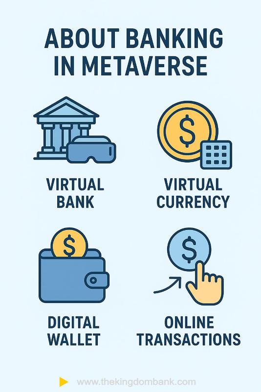 About Banking in Metaverse