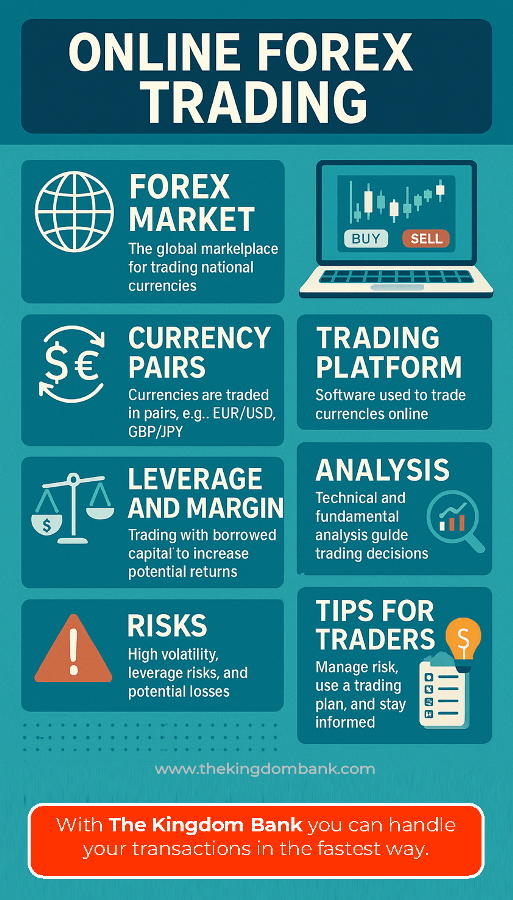 online forex trading beginners