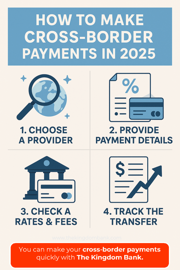 how to make cross border payments