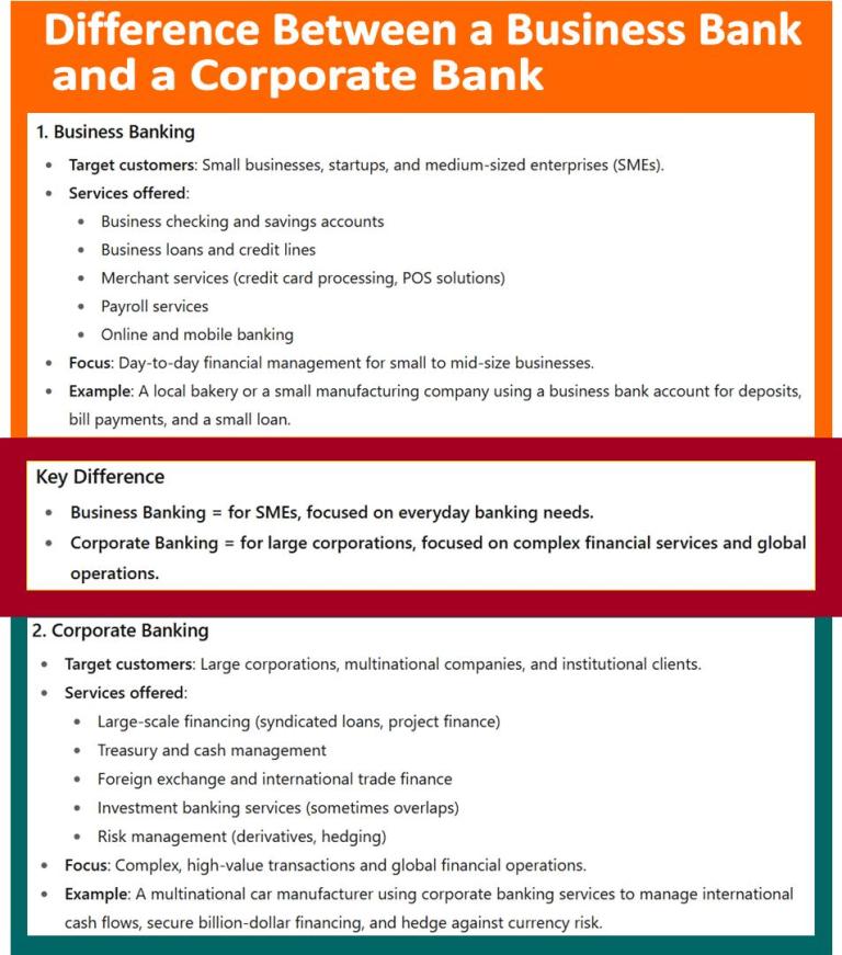 Difference Between a Business Bank and a Corporate Bank