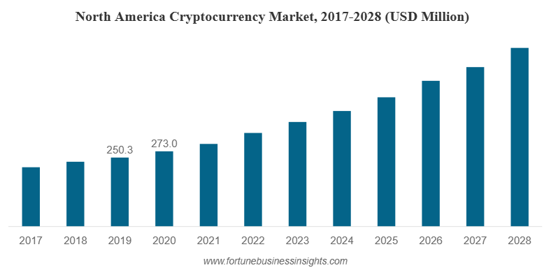 Latest Trends in Crypto Investment