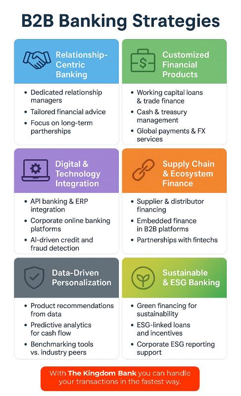 B2B Banking Strategies