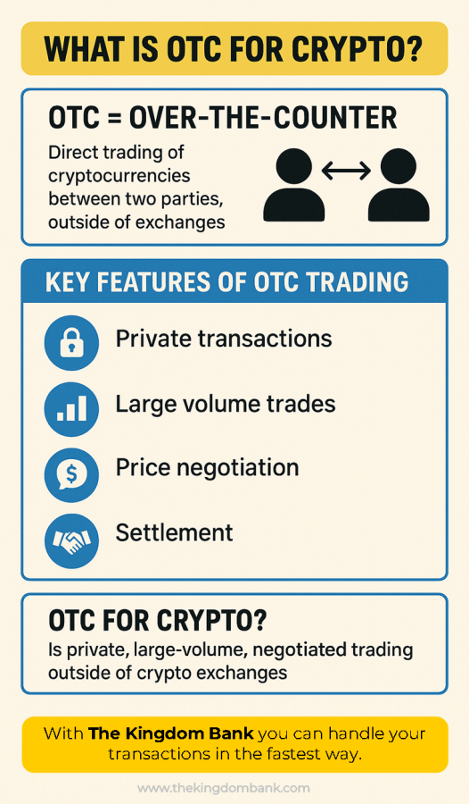What is OTC for Crypto