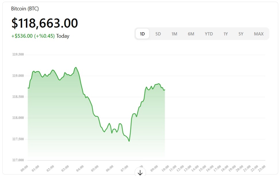 bitcoin