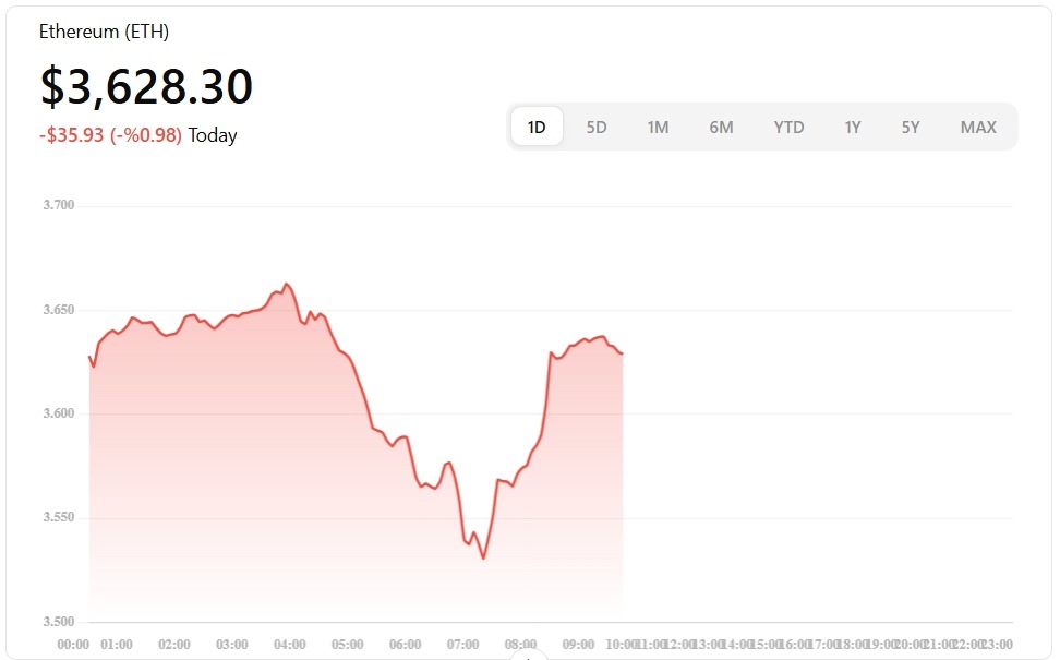 ethereum