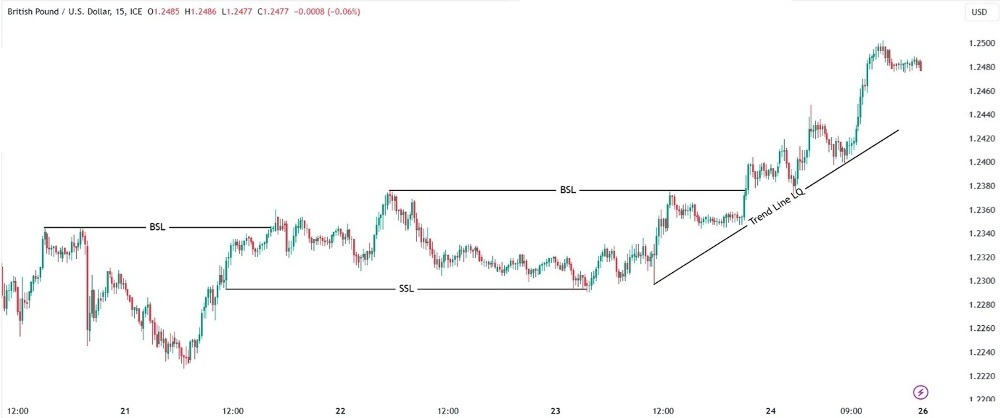 What are Forex Liquidity Solutions