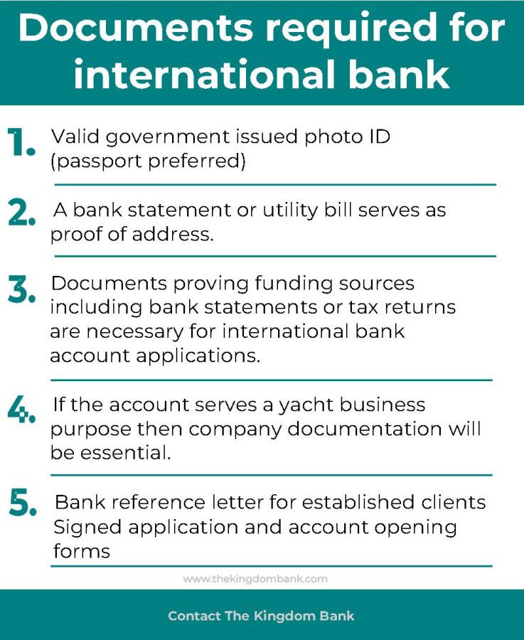 Documents required for international bank account