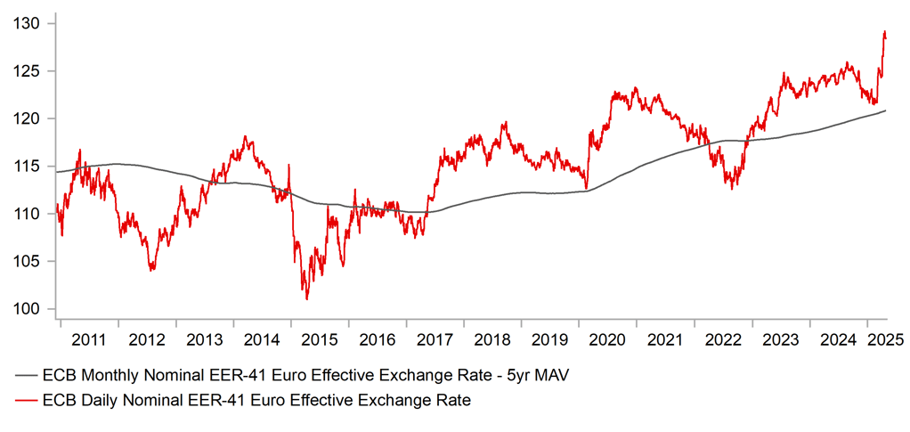 Exchange Rate Fluctuations