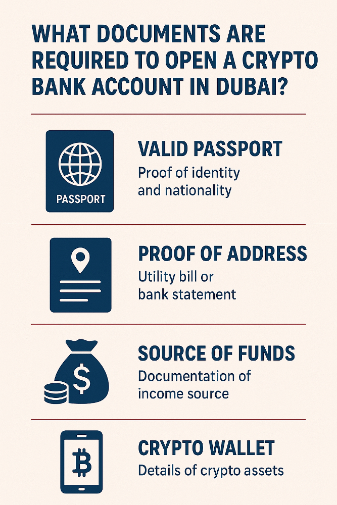 What Documents are Required to Open a Crypto Bank Account in Dubai