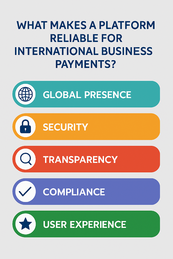 What Makes a Platform Reliable for International Business Payments