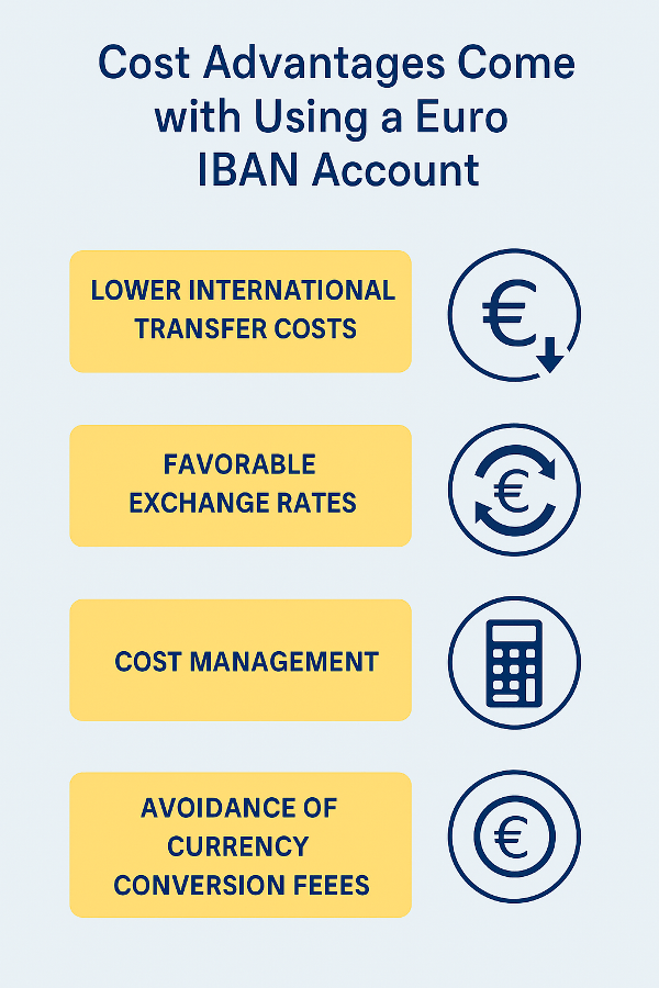 Cost Advantages Come with Using a Euro IBAN Account