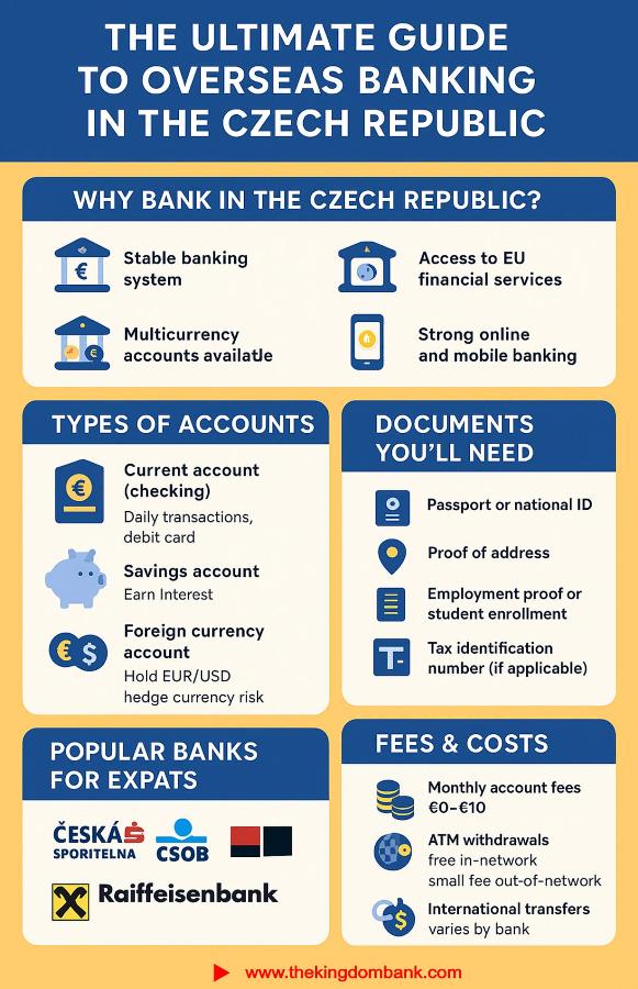 The Ultimate Guide to Overseas Banking in the Czech Republic