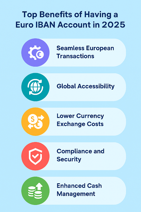 Top Benefits of Having a Euro IBAN Account in 2025